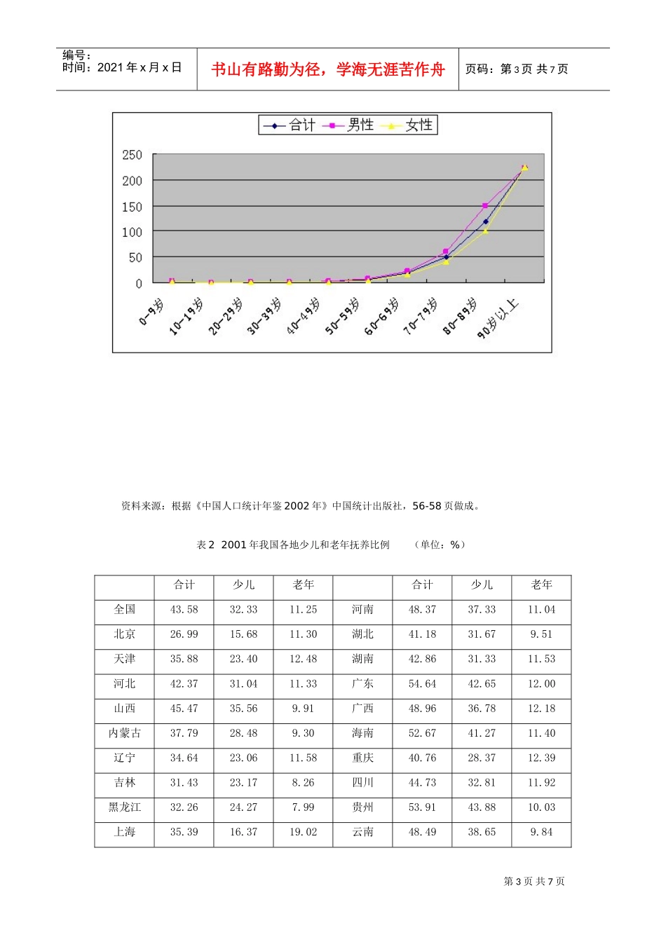 我国老年人精神文化生活质量研究_第3页