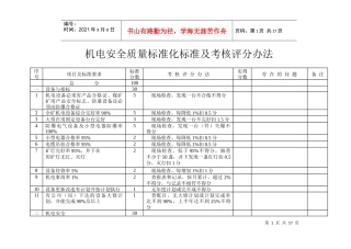 机电安全质量标准化标准及考核评分办法