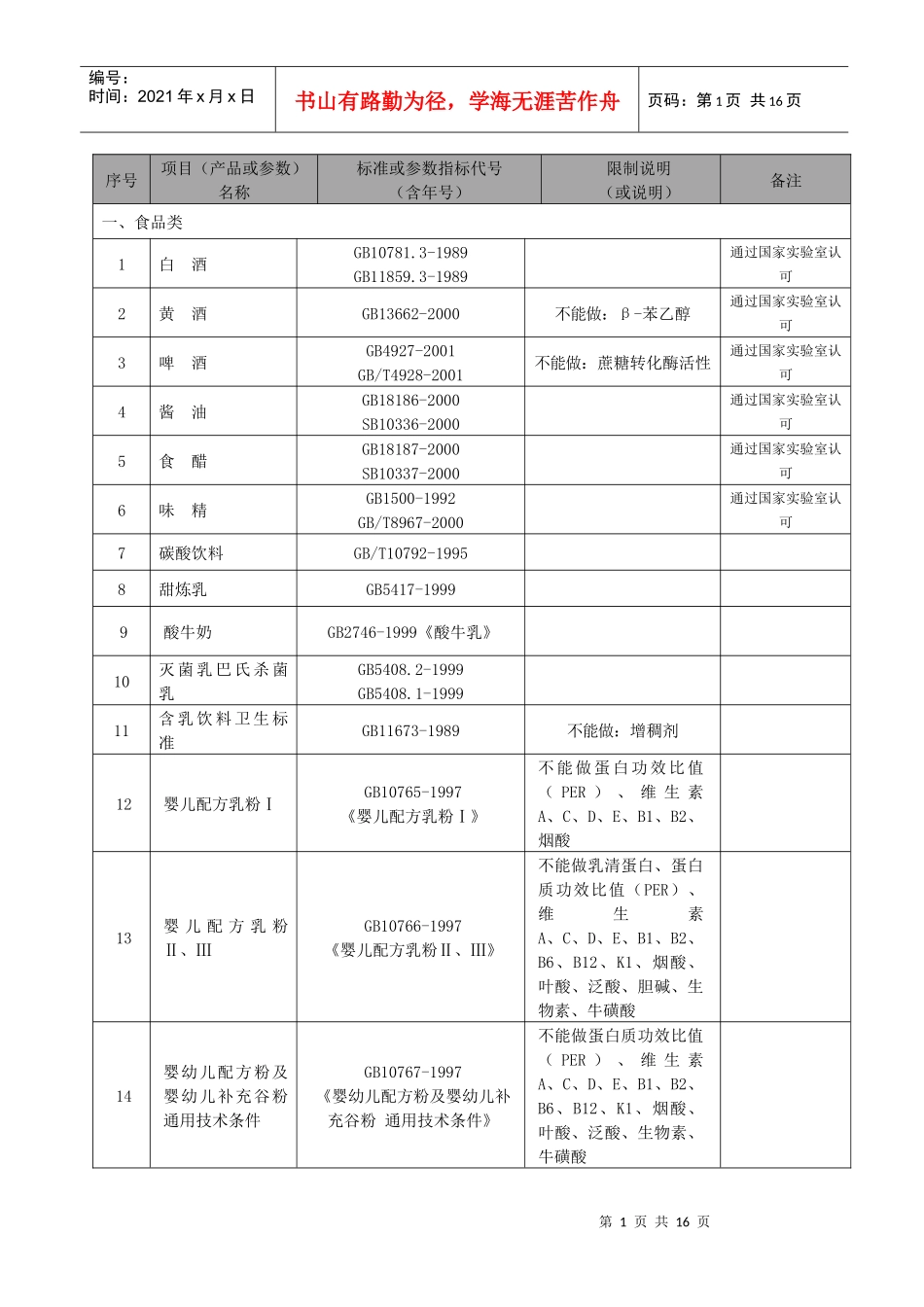 批准苍南县质量技术监督检测院计量认证和审查认可产品（参数）_第1页