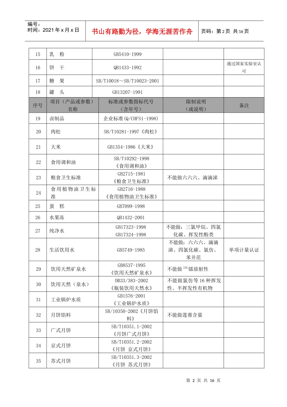 批准苍南县质量技术监督检测院计量认证和审查认可产品（参数）_第2页
