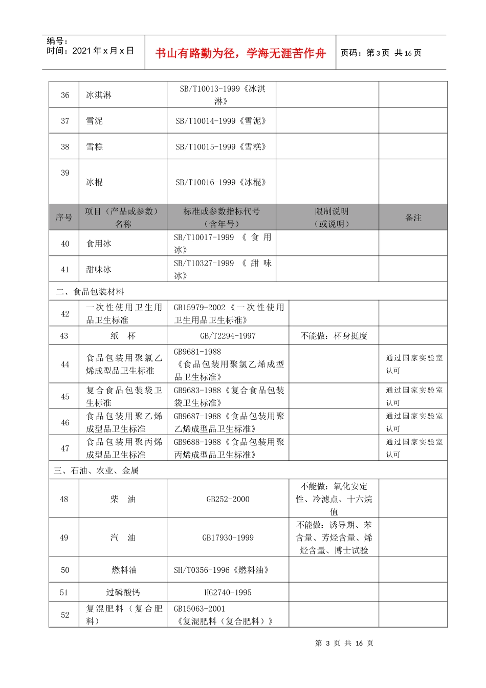 批准苍南县质量技术监督检测院计量认证和审查认可产品（参数）_第3页