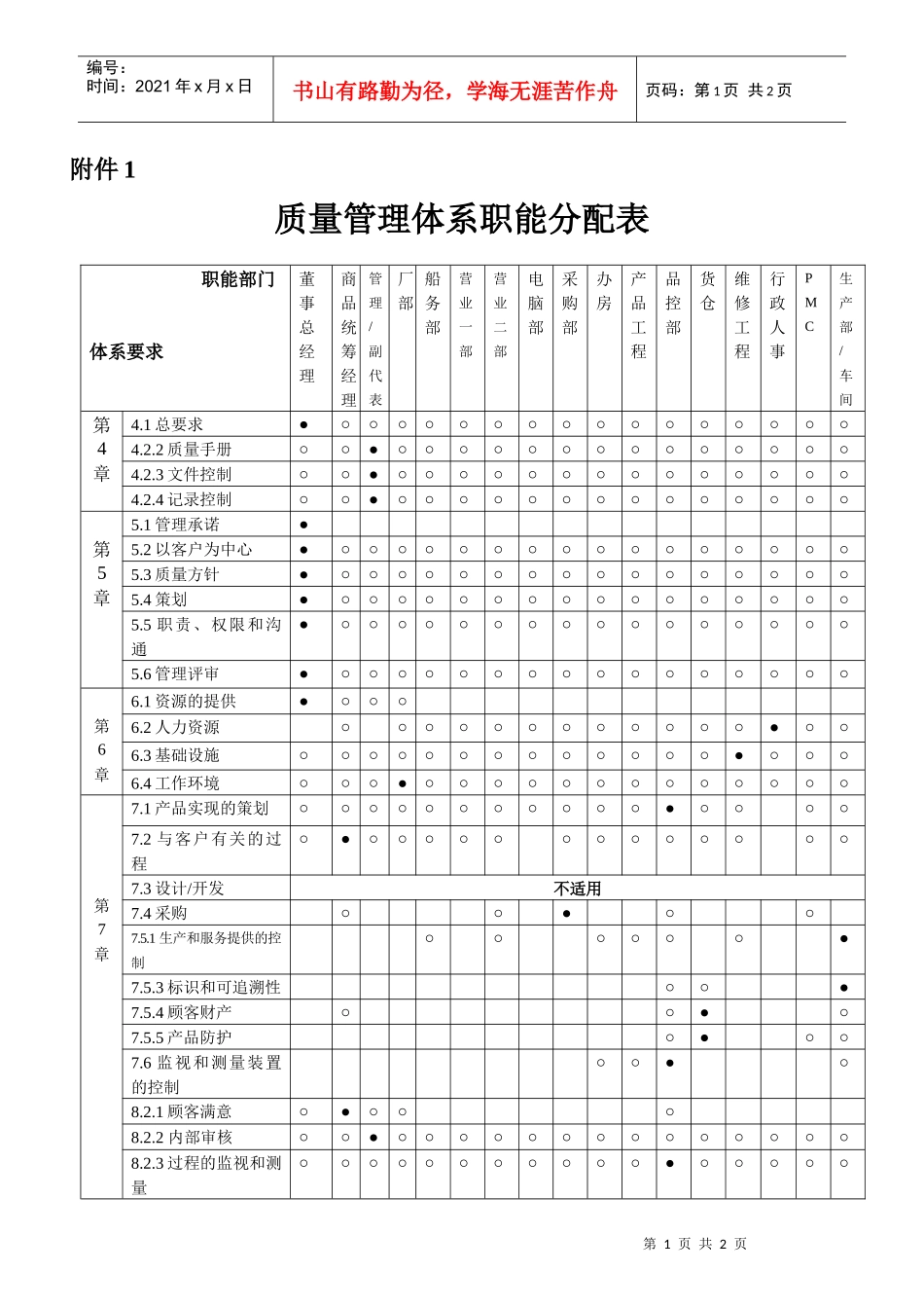 质量体系职能分配表_第1页