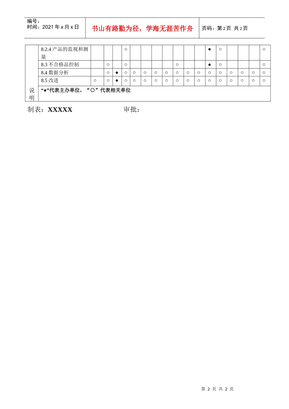 质量体系职能分配表_第2页