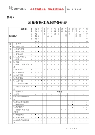 质量体系职能分配表