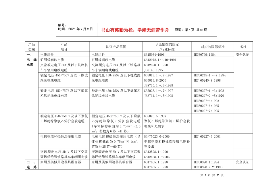 强制质量认证目录_第1页