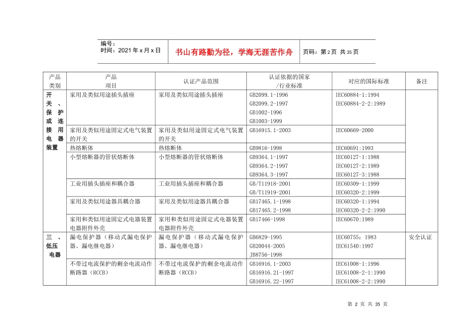 强制质量认证目录_第2页