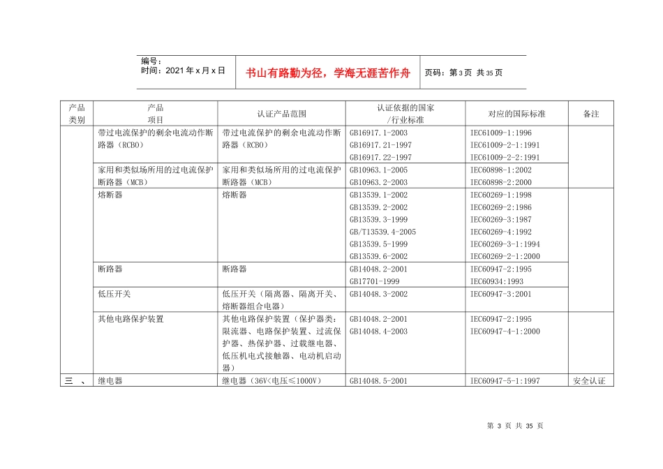 强制质量认证目录_第3页