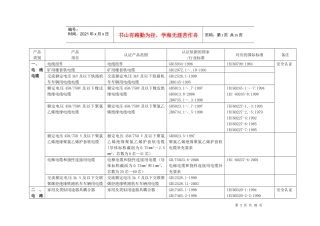 强制质量认证目录
