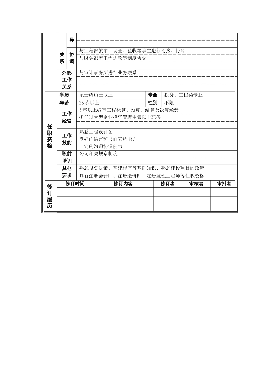 投资审计专员岗位说明书_第2页