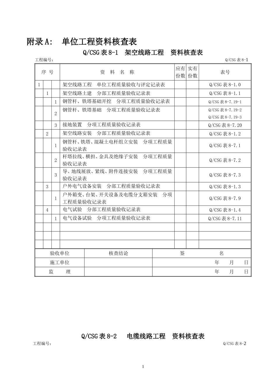 施工质量验收及评定项目划分验评表(DOC182页)_第1页