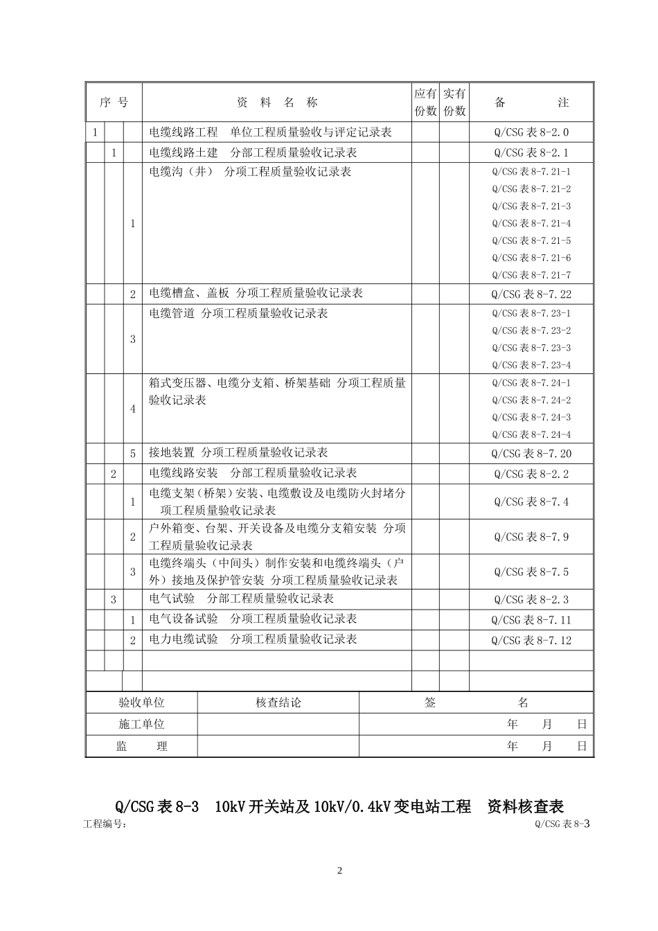 施工质量验收及评定项目划分验评表(DOC182页)_第2页