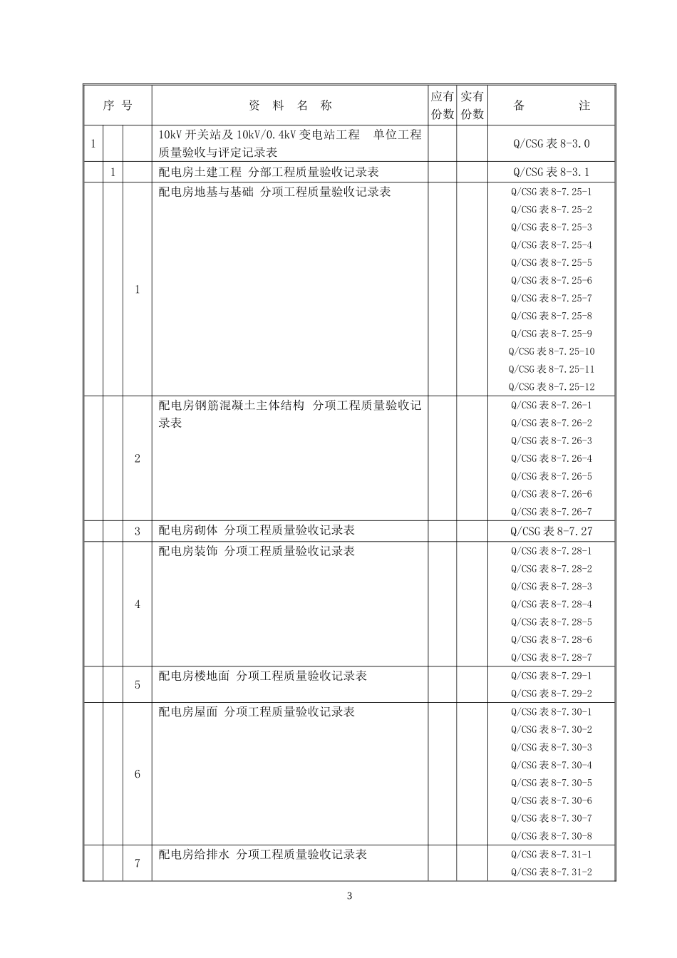 施工质量验收及评定项目划分验评表(DOC182页)_第3页