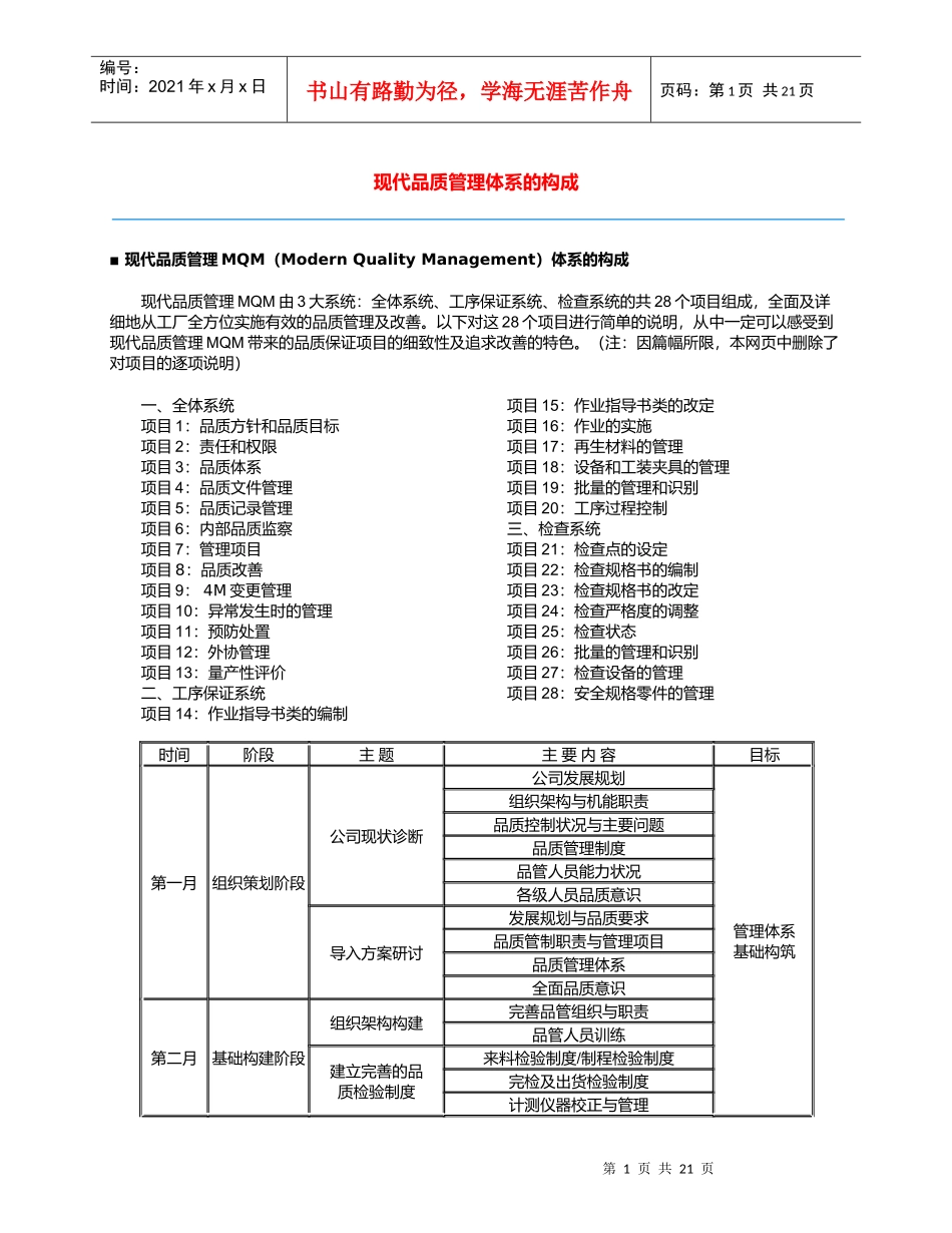 现代品质管理体系的构成_第1页