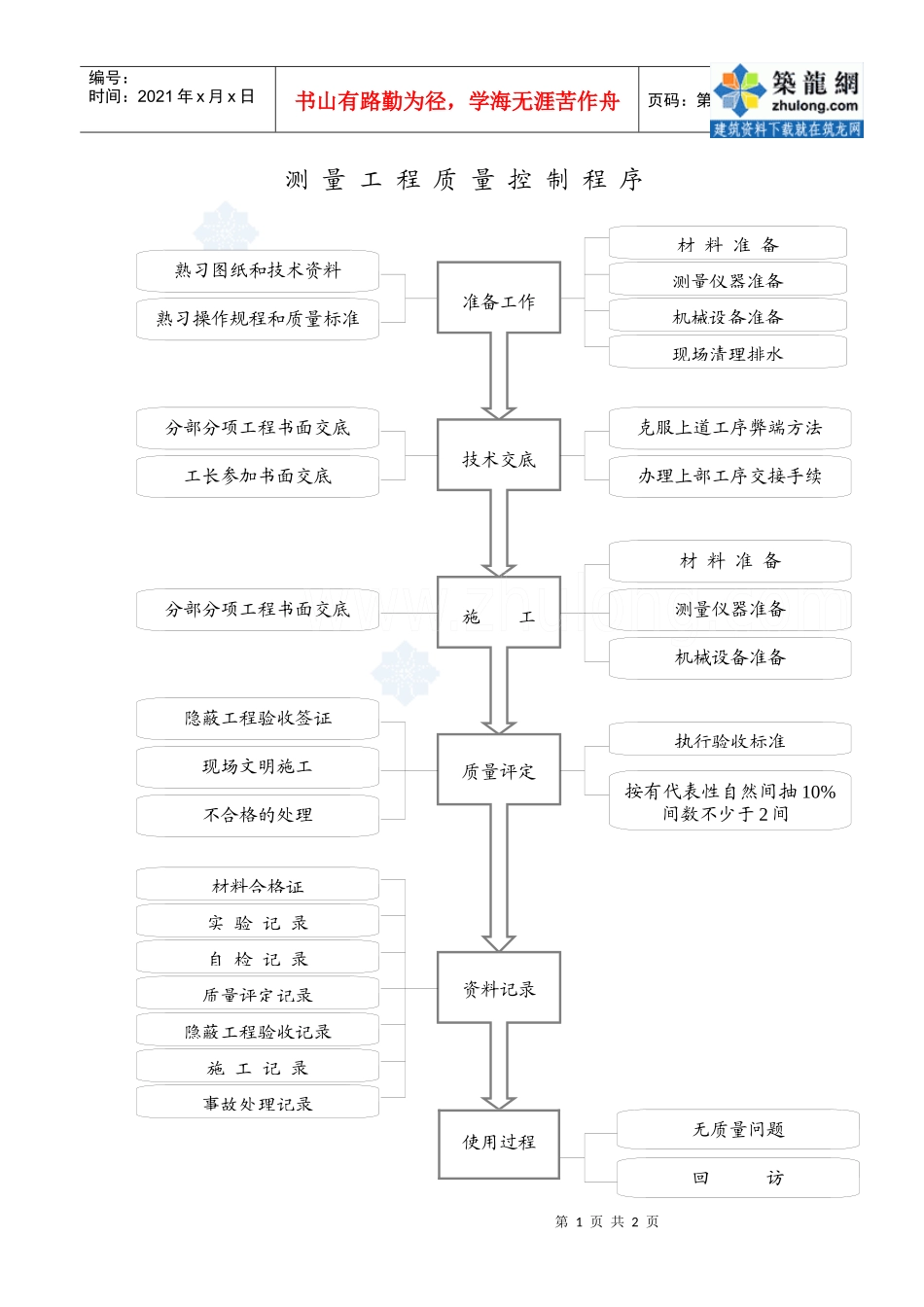 1.18测量工程质量控制程序_secret_第1页
