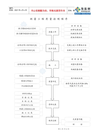 1.18测量工程质量控制程序_secret