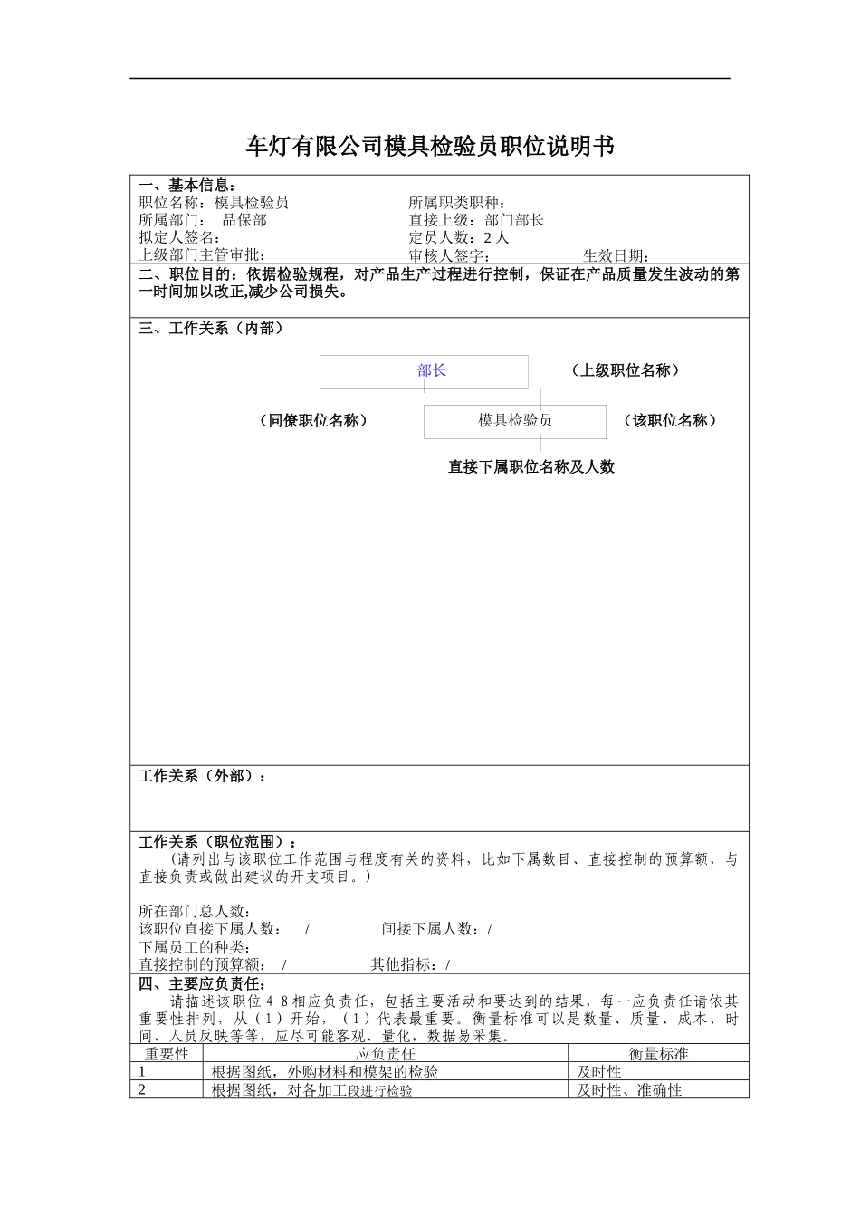 车灯有限公司模具检验员职位说明书_第1页