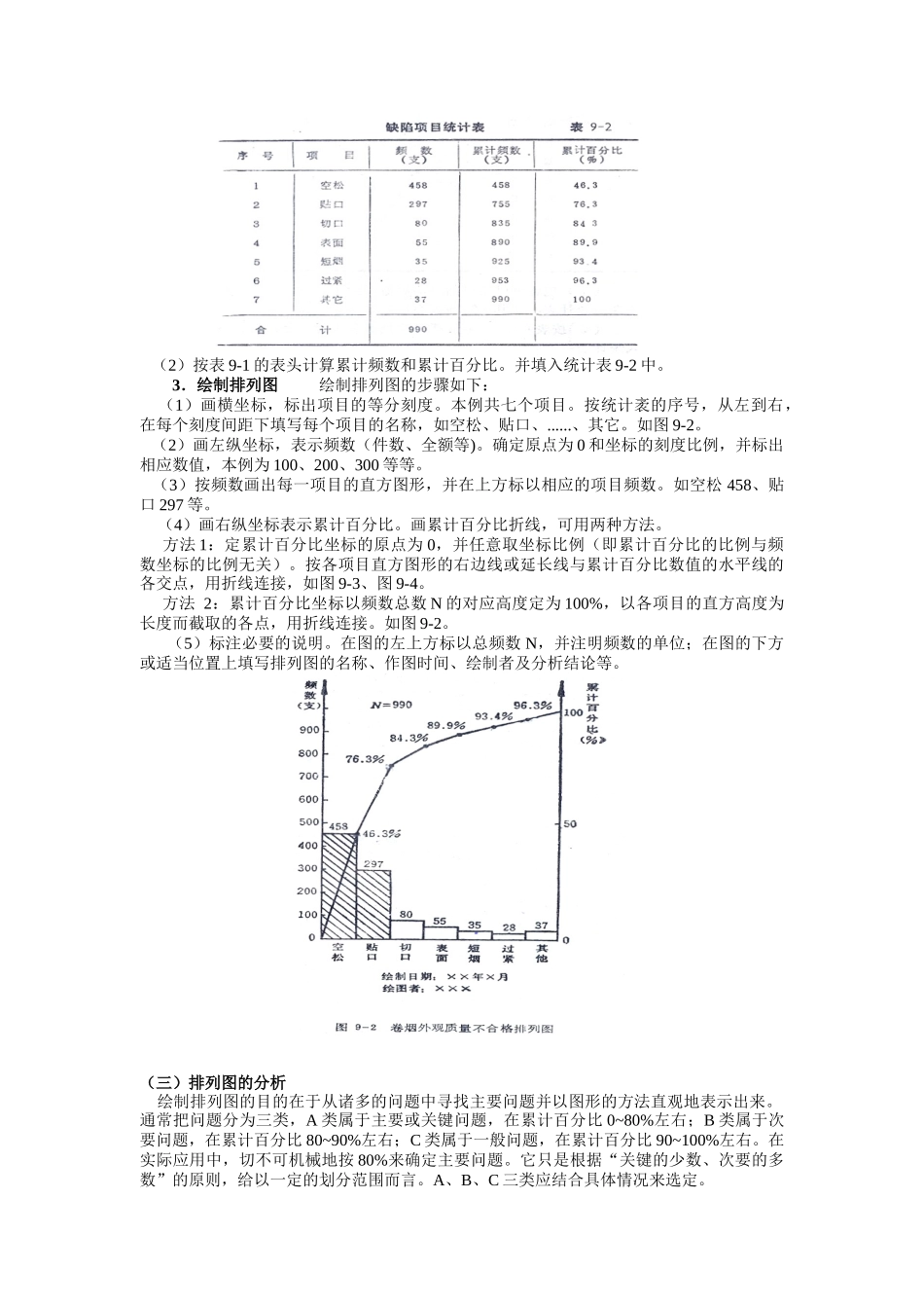 统计过程控制（SPC）与休哈特控制图(四)_第2页