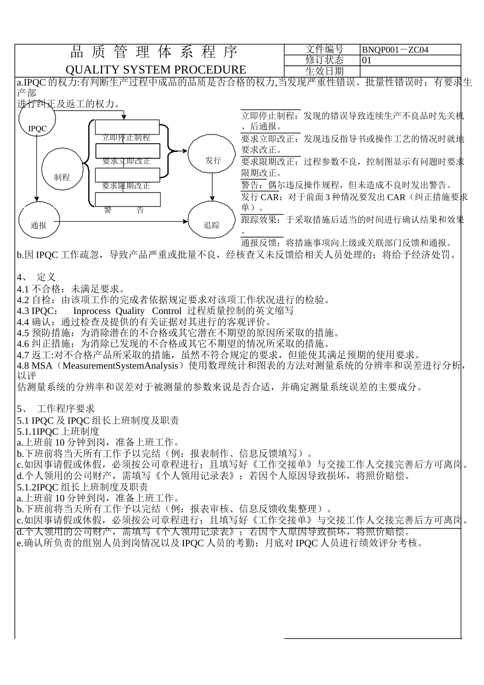 QC工作说明(东泰检查)_第2页