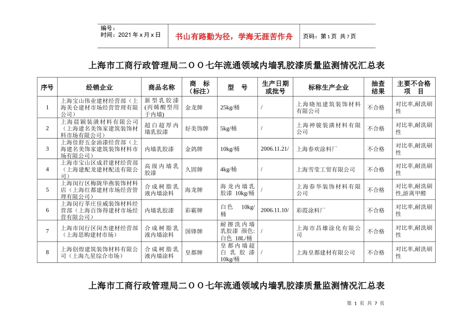 上海市工商行政管理局流通领域内墙涂料商品质量监测情况汇总表_第1页