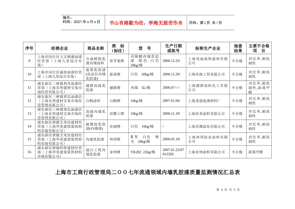 上海市工商行政管理局流通领域内墙涂料商品质量监测情况汇总表_第2页