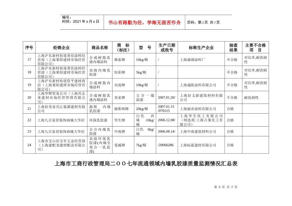 上海市工商行政管理局流通领域内墙涂料商品质量监测情况汇总表_第3页