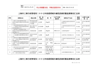 上海市工商行政管理局流通领域内墙涂料商品质量监测情况汇总表