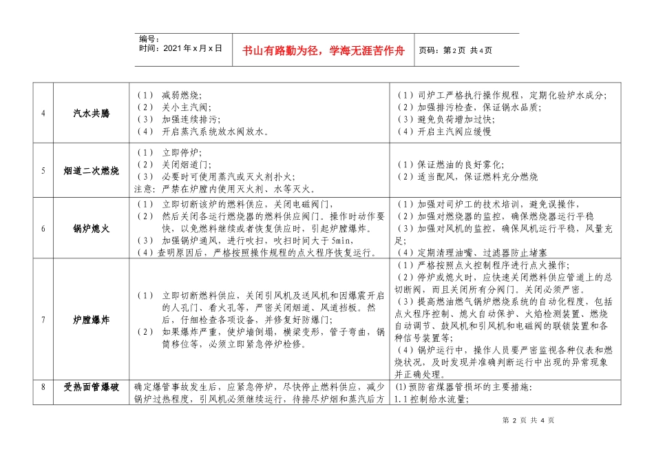 锅炉故障及常见事故应急处理措施doc-北京市密云县质量技_第2页