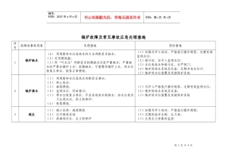锅炉故障及常见事故应急处理措施doc-北京市密云县质量技