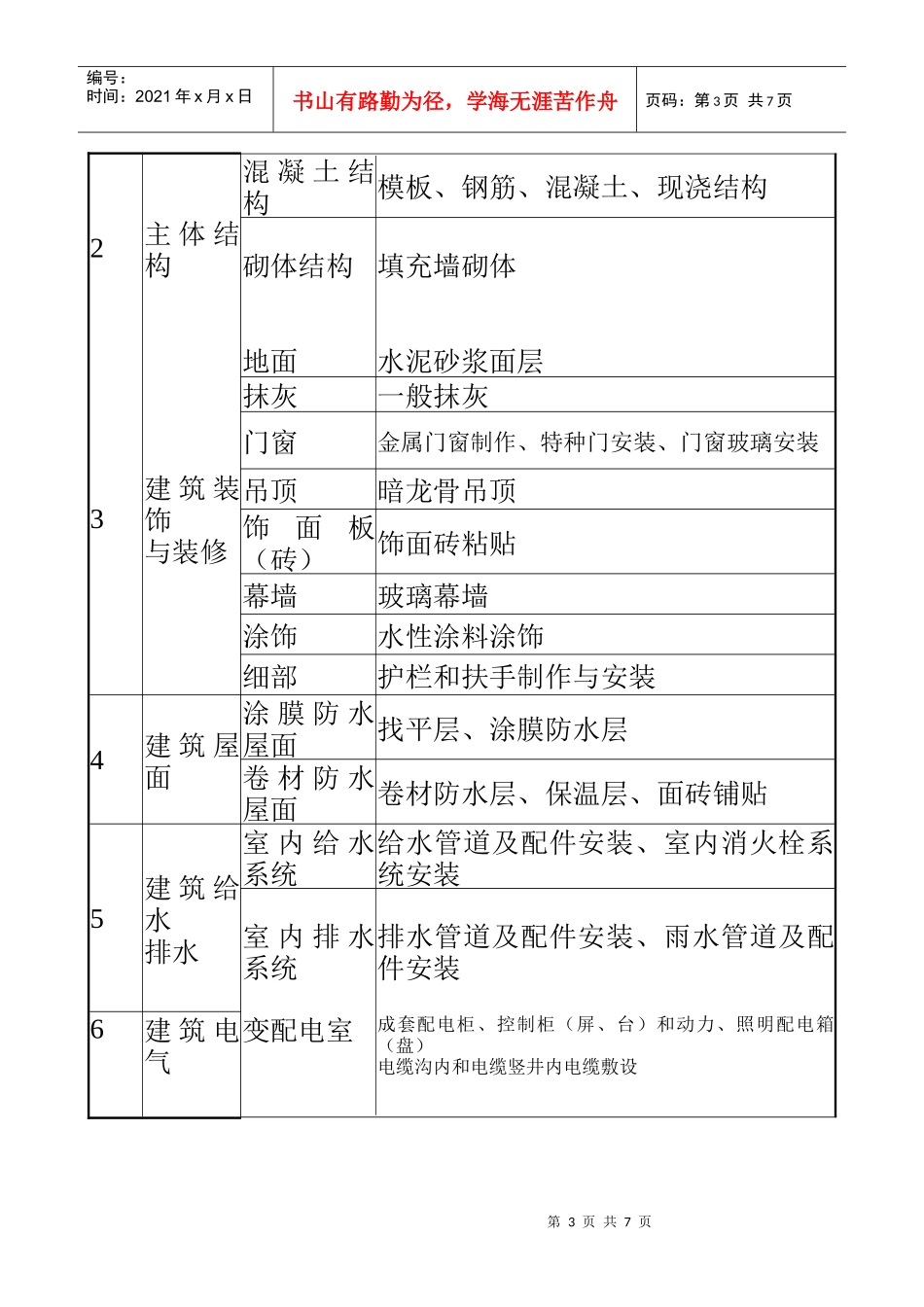 九中监理质量评估报告_第3页