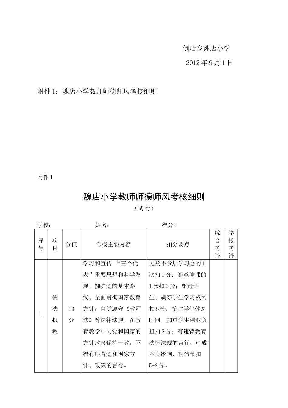 魏店小学教师师德师风考核实施方案_第2页