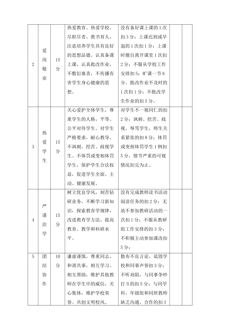 魏店小学教师师德师风考核实施方案_第3页