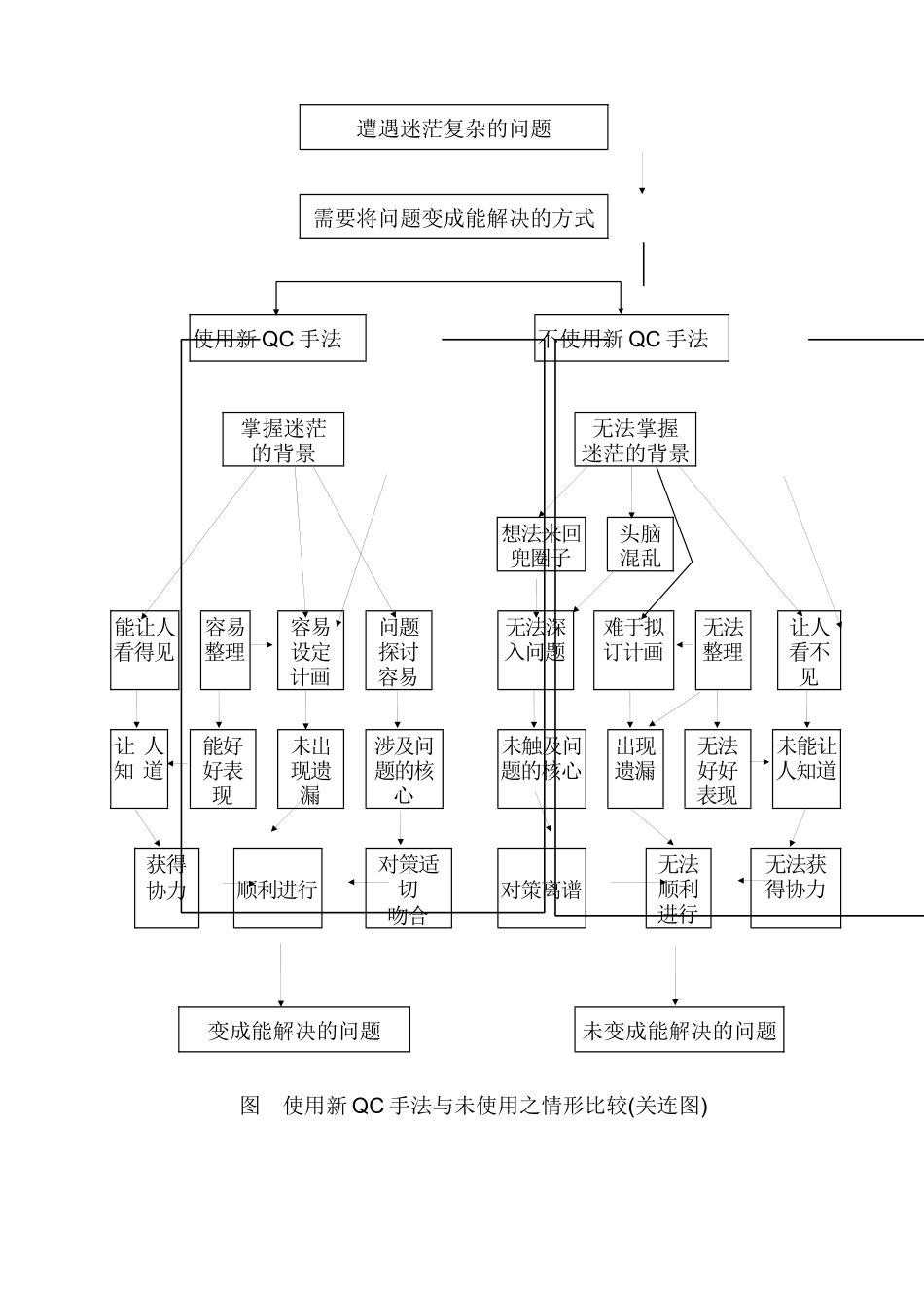 新QC七大手法讲义与实例_第3页
