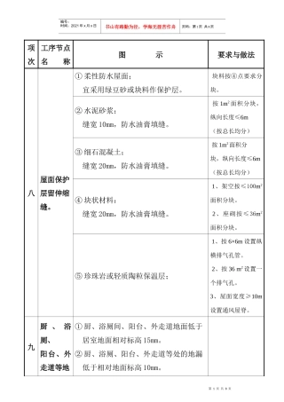 质量通病图集二