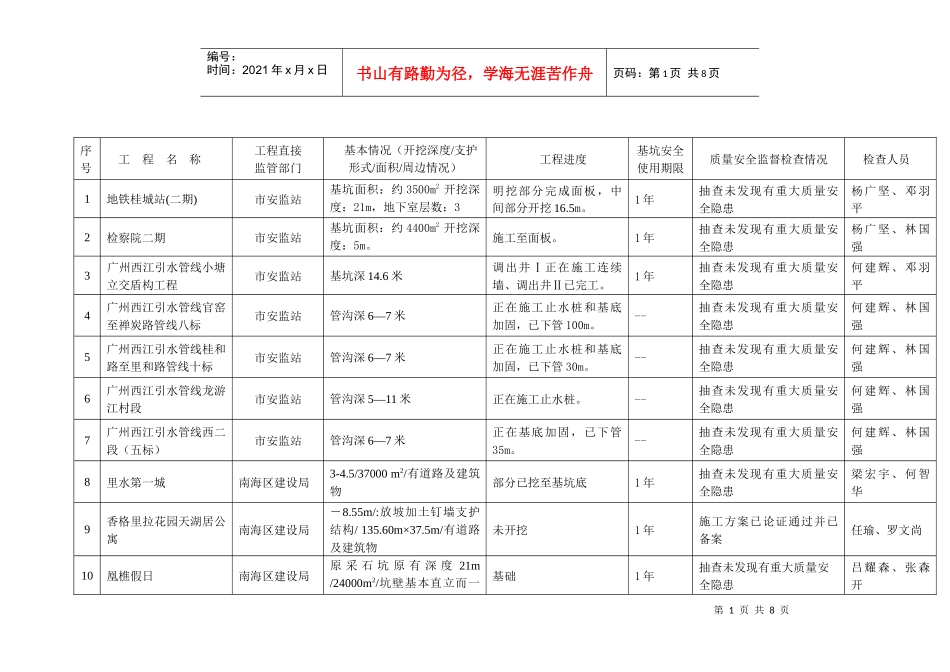佛山市危险性较大工程（深基坑）质量安全监督检查情况年月报表_第1页