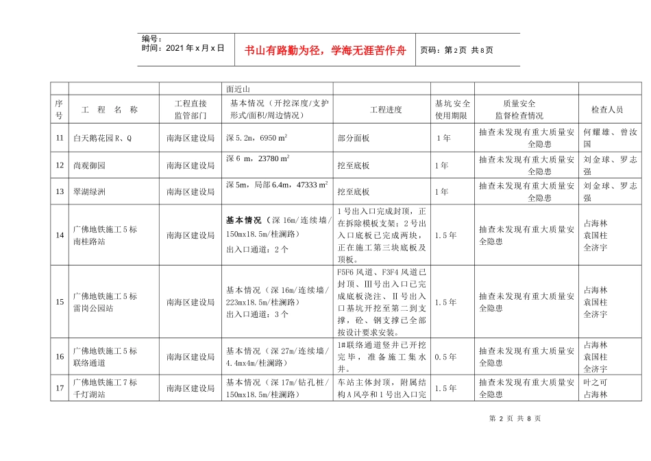 佛山市危险性较大工程（深基坑）质量安全监督检查情况年月报表_第2页