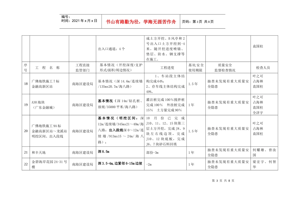 佛山市危险性较大工程（深基坑）质量安全监督检查情况年月报表_第3页