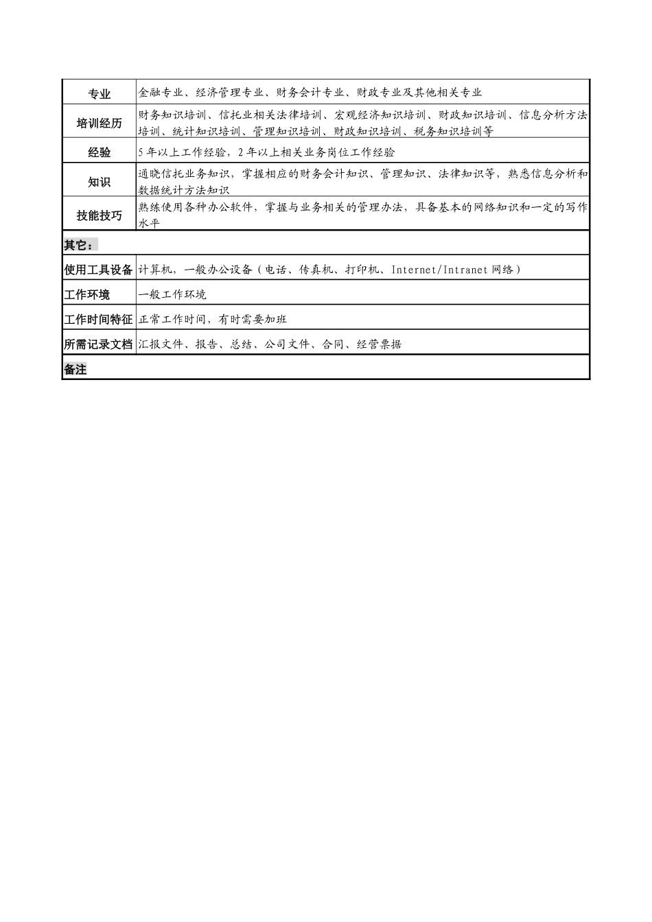 信托投资公司地市信托部副经理职务说明书_第3页