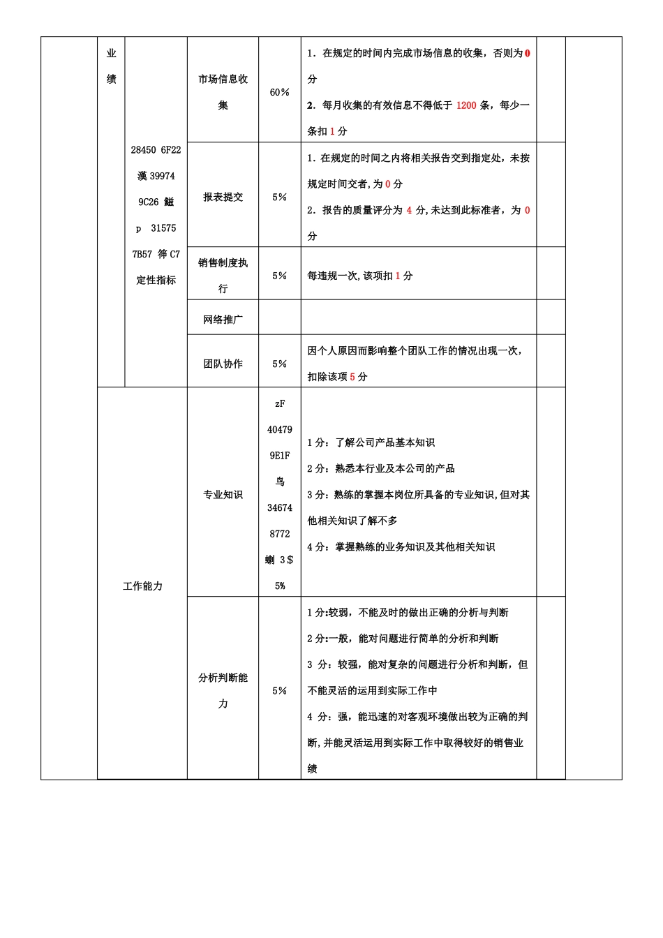业务人员绩效考核指标_第2页