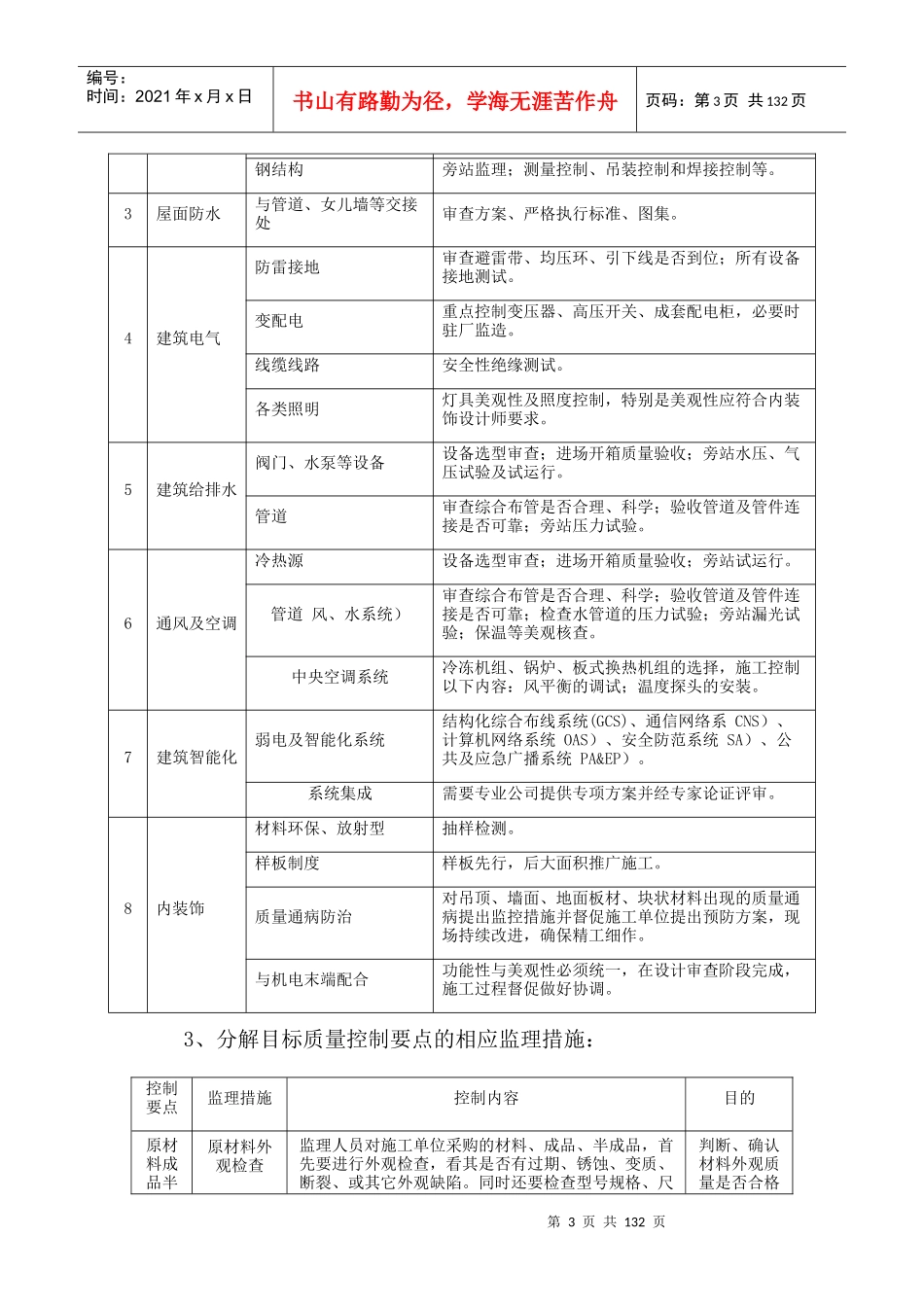 工程质量控制措施概述_第3页