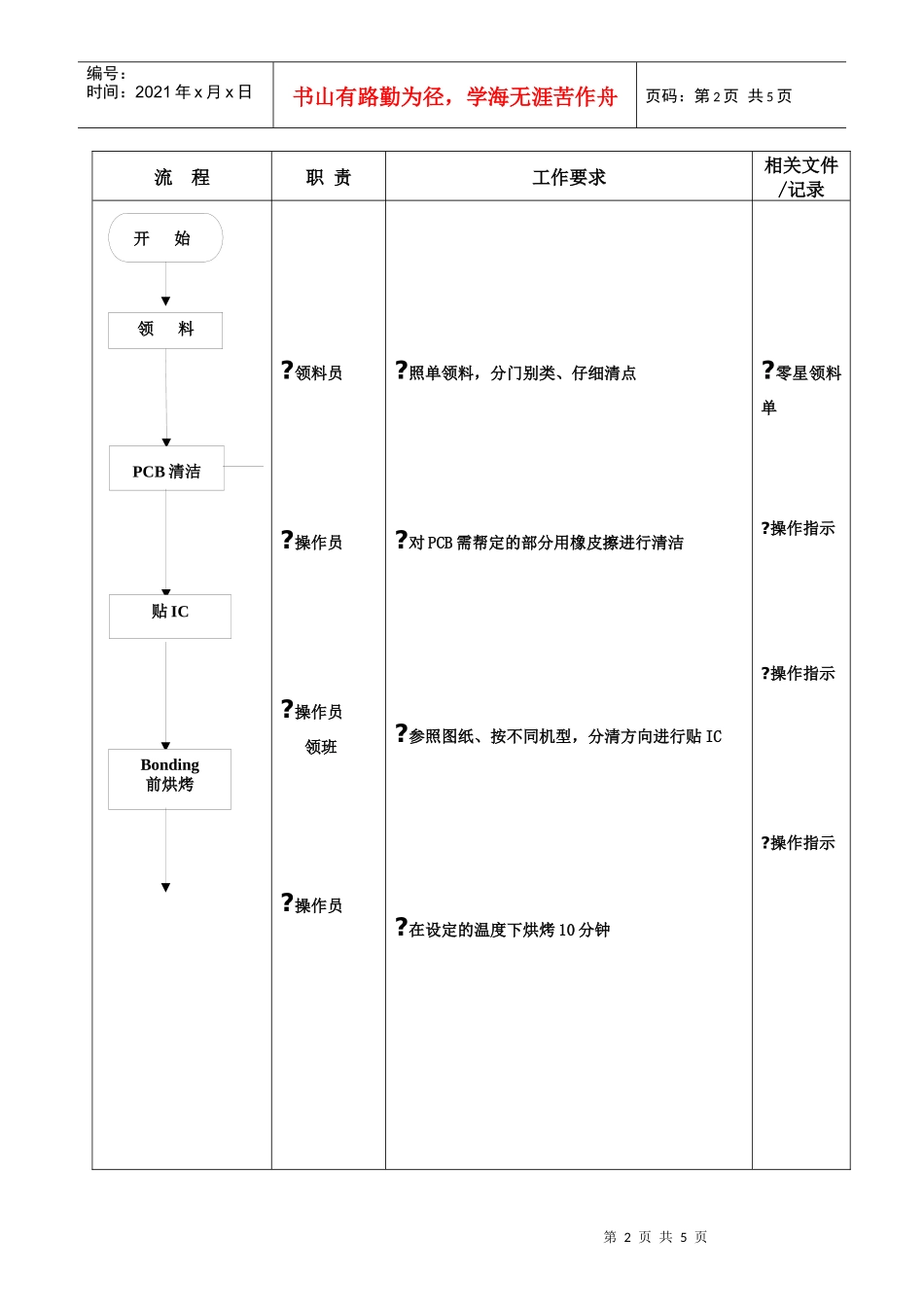 ISO2000(0006)-帮定课运作流程_第2页