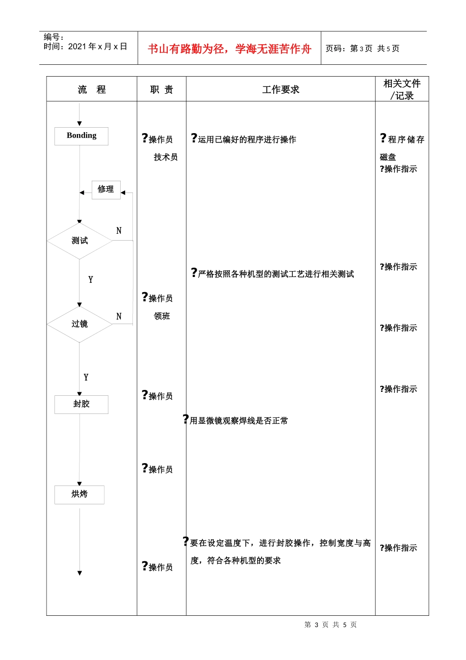 ISO2000(0006)-帮定课运作流程_第3页