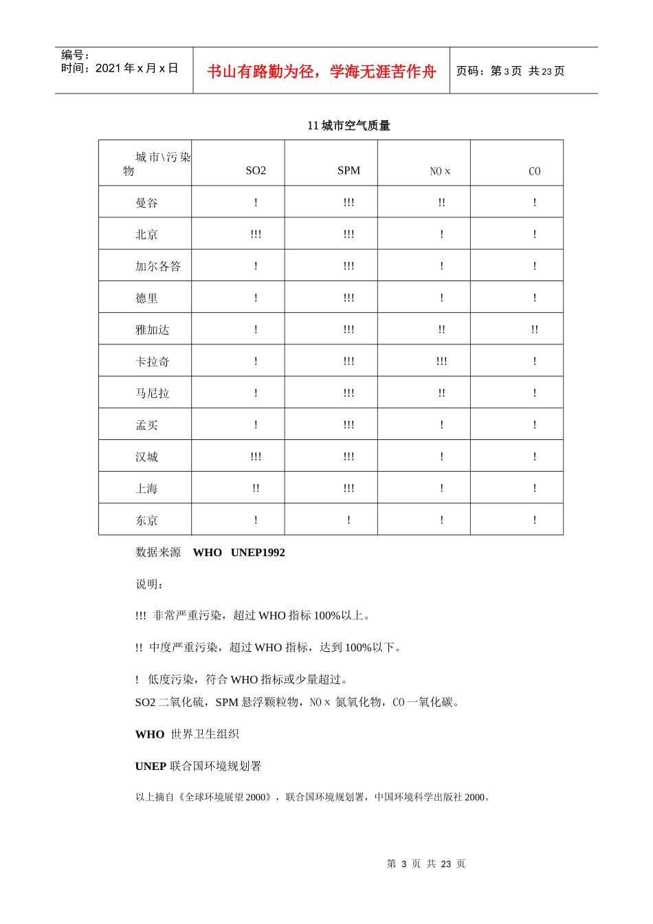 城市空气质量分析0102_第3页