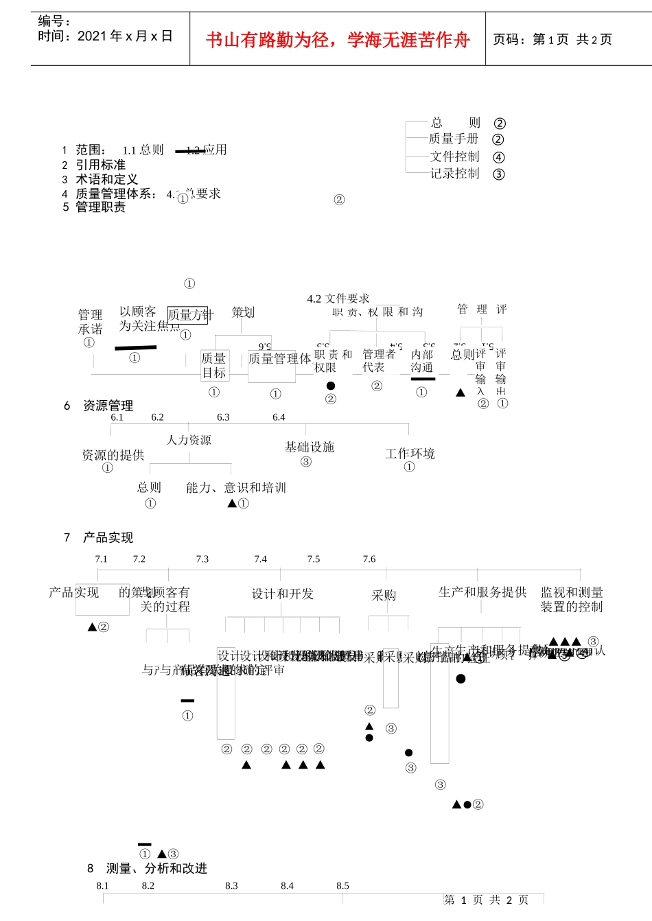 一张表说清楚ISO9000标准_第1页