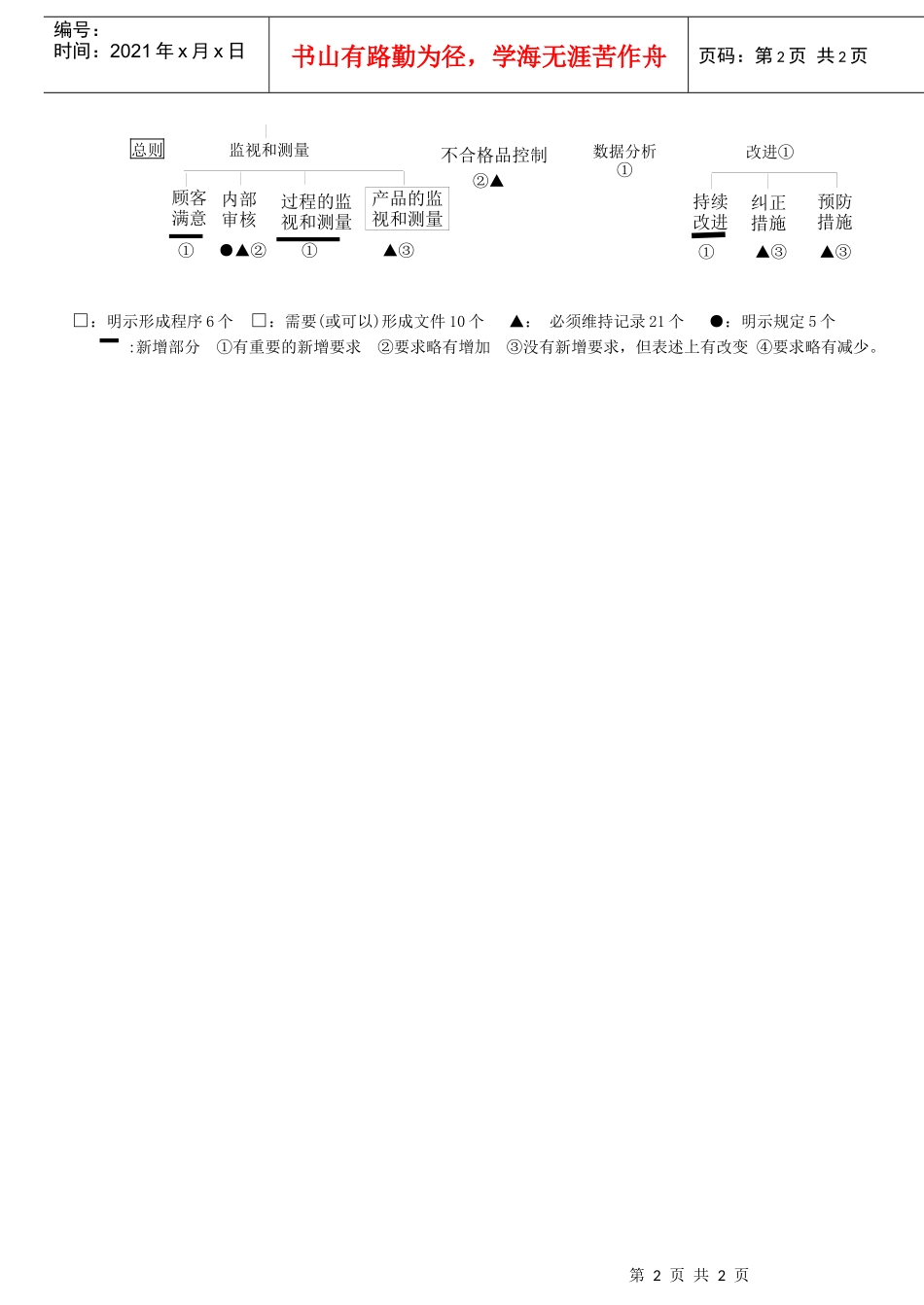 一张表说清楚ISO9000标准_第2页
