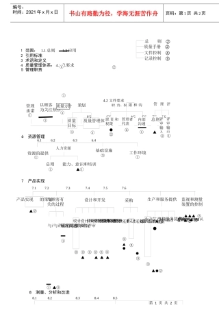 一张表说清楚ISO9000标准