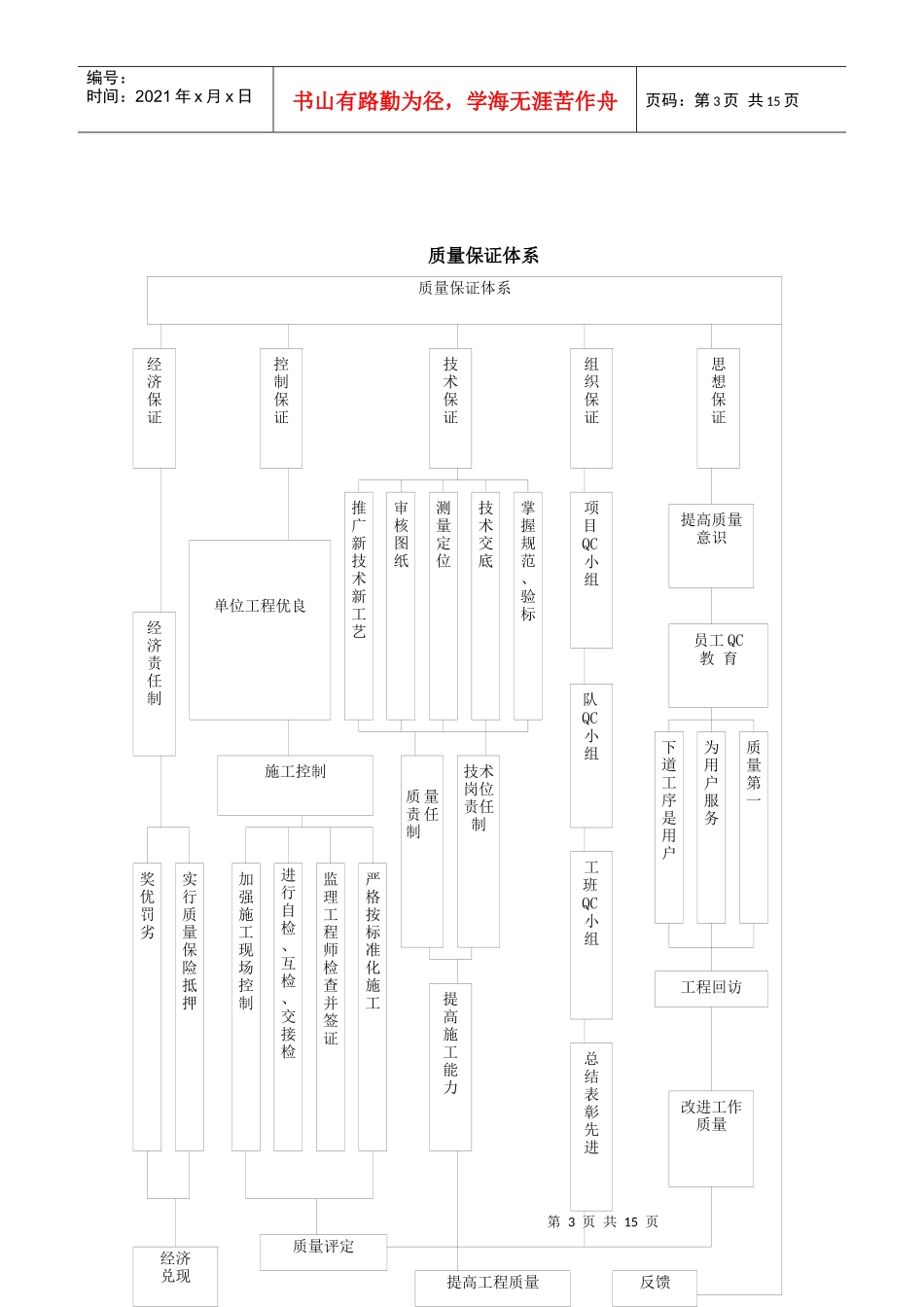 质量管理体系、质量保证措施_第3页