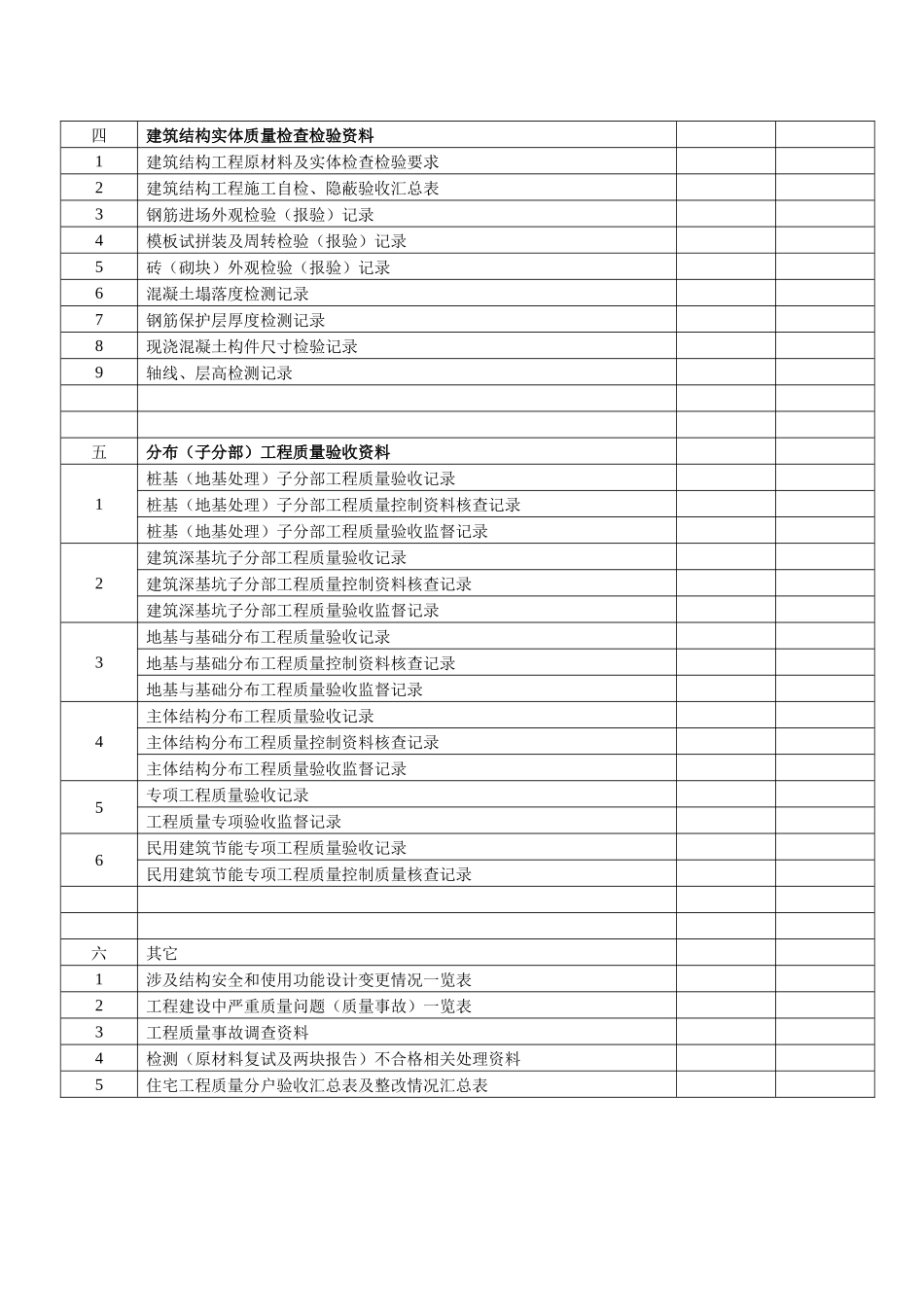 建筑工程质量管理及控制资料汇总之二(南京市表)_第3页
