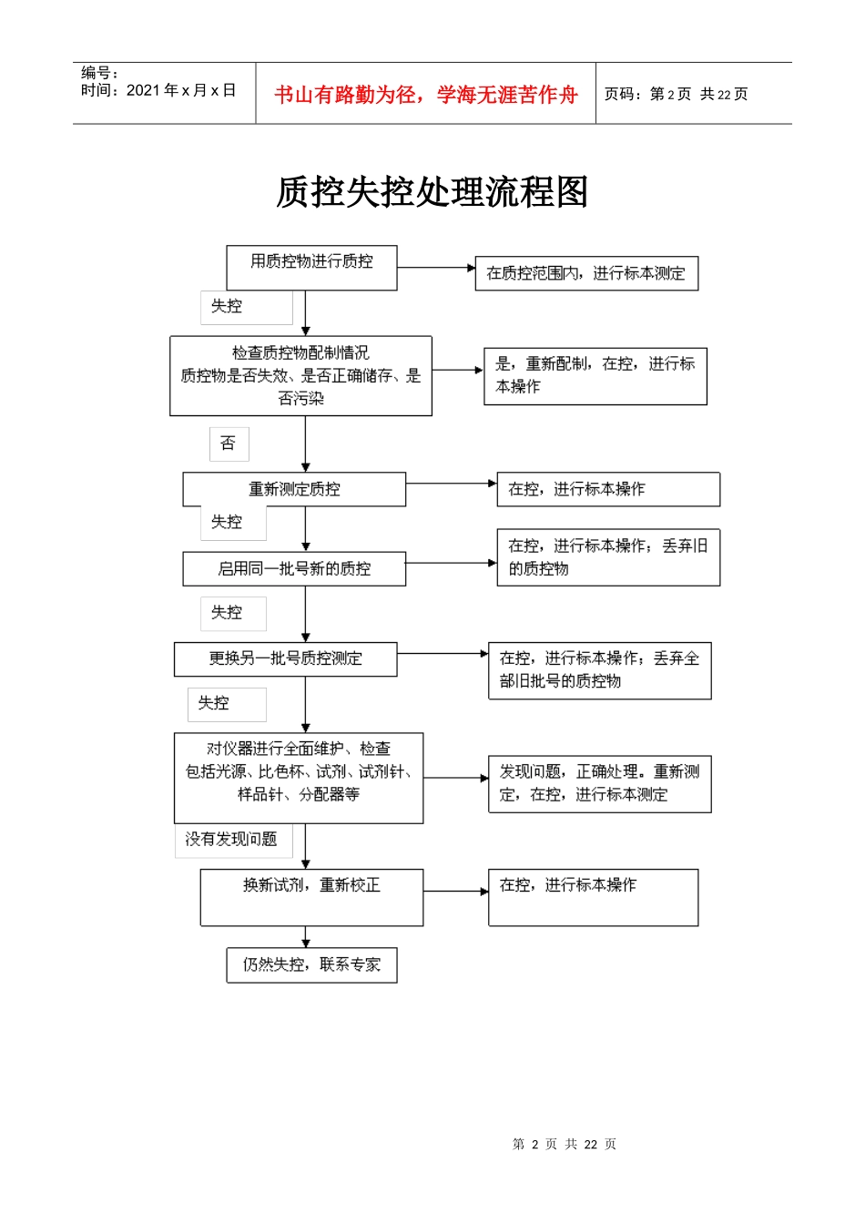 室内质量控制操作程序_第2页
