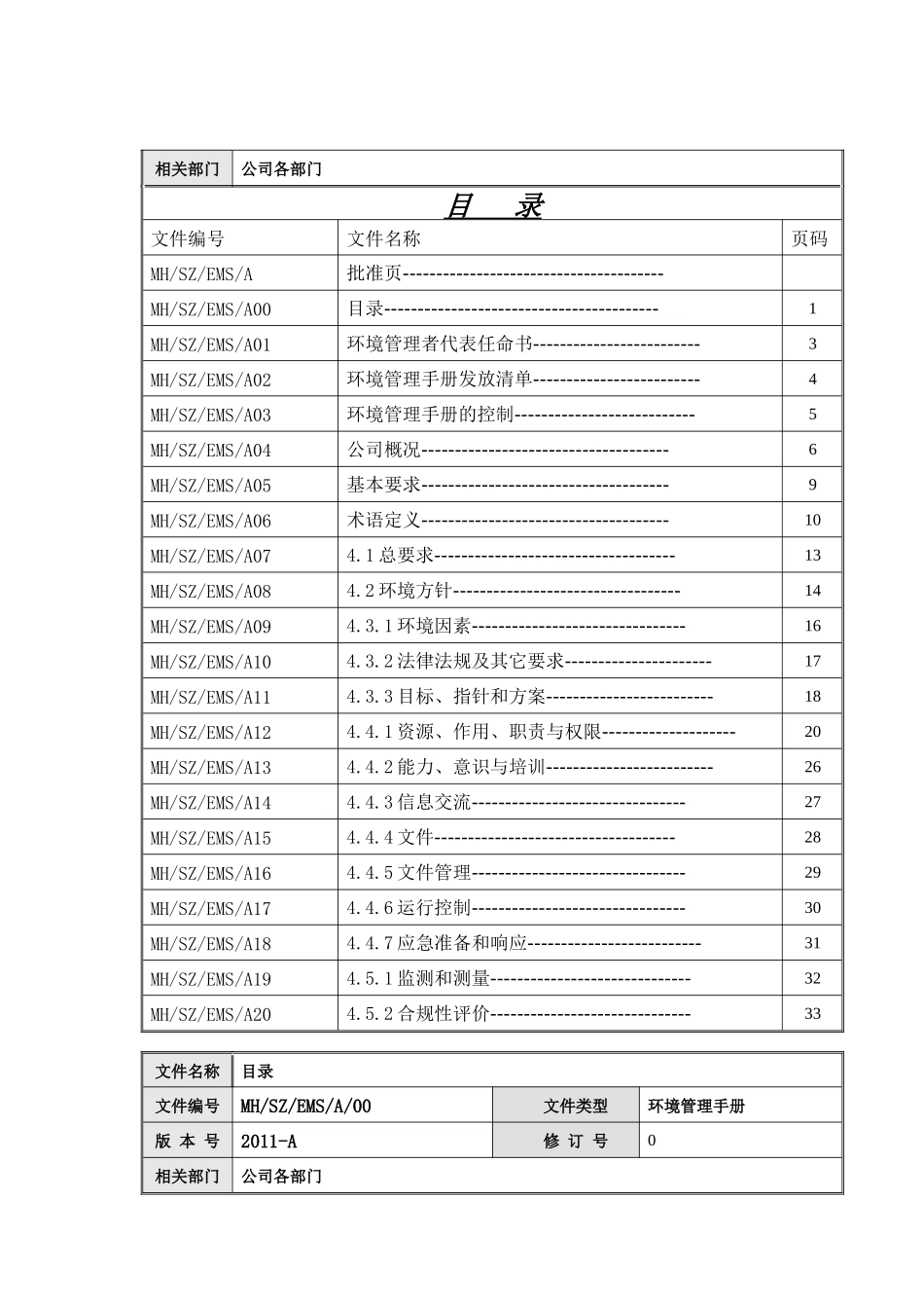 深圳ISO14001手册_第2页
