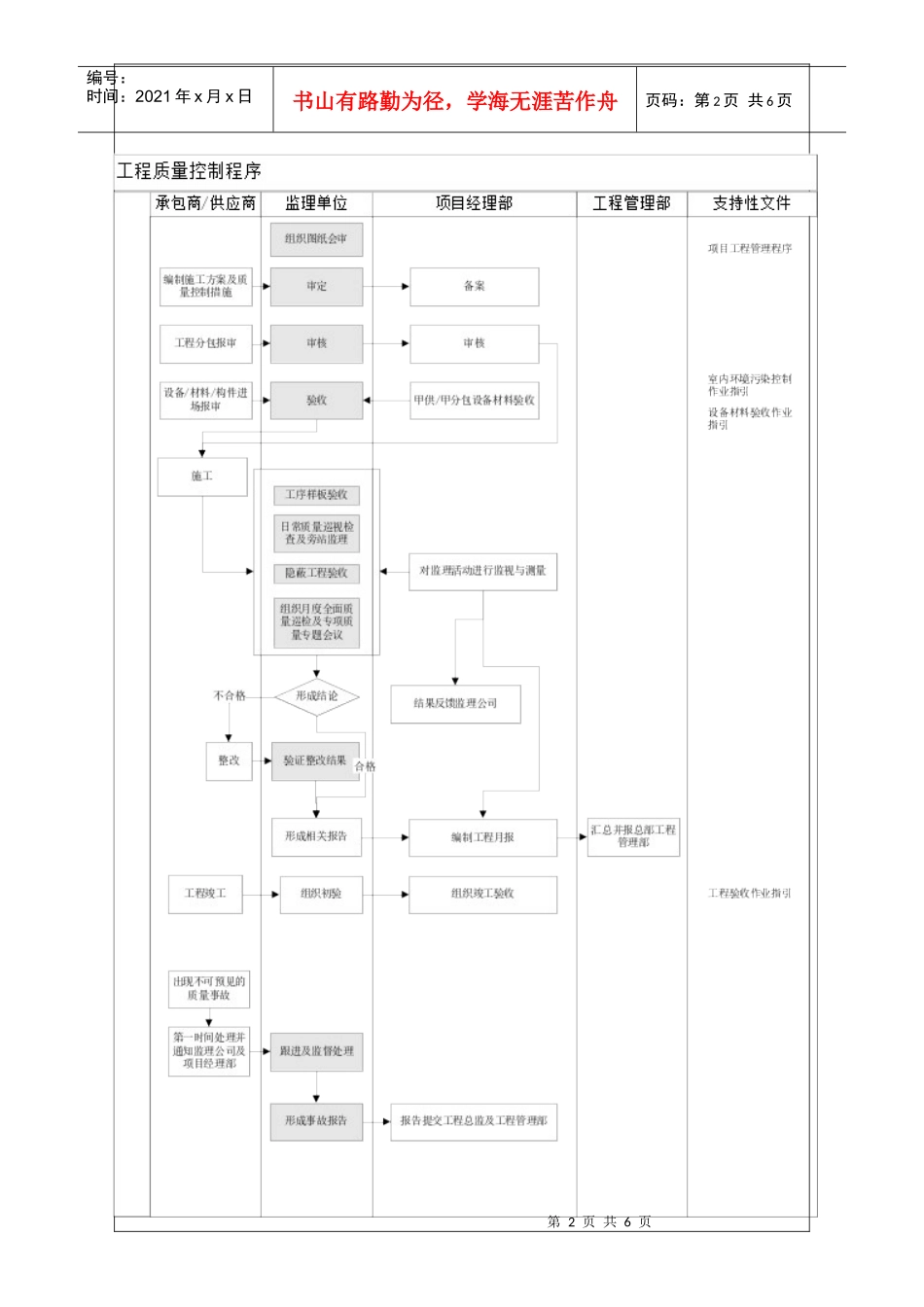 工程质量控制作业指引_第2页